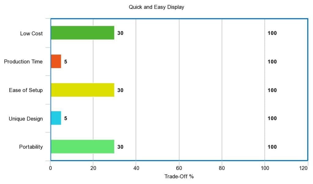 quickandeasytradeshowdisplay