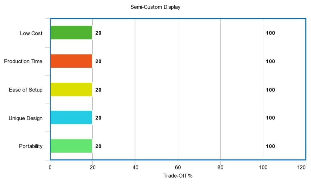 semicustomtradeshowdisplay